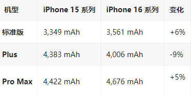 古田苹果16维修分享iPhone16/Pro系列机模再曝光