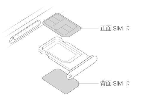 古田苹果15维修分享iPhone15出现'无SIM卡'怎么办 