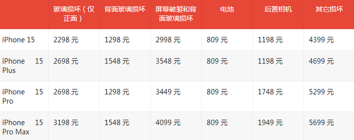 古田苹果15维修站中心分享修iPhone15划算吗