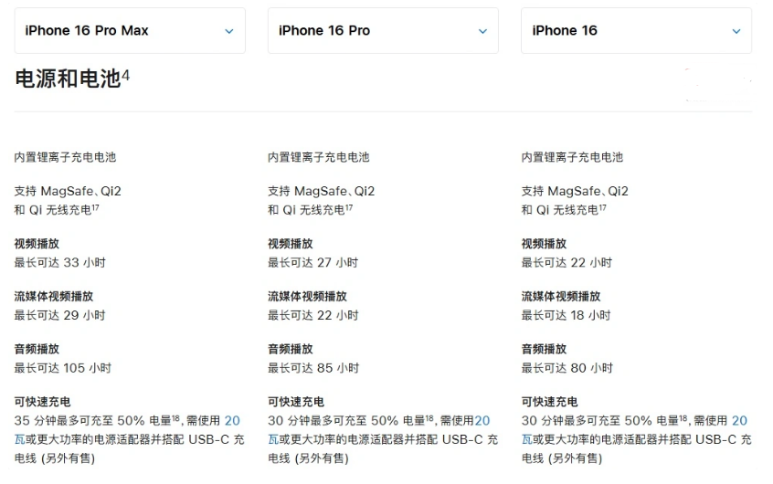 古田苹果手机维修分享 iPhone 16 目前实测充电峰值功率不超过 39W 